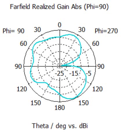 100 MHz - 17 GHz - Omni-Directional Flat Panel Antenna - EM-6173 - Image 4