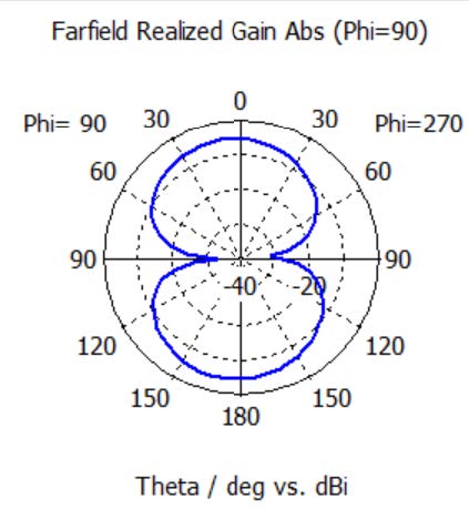Flat Panel Antenna EM-6173 - Image 3